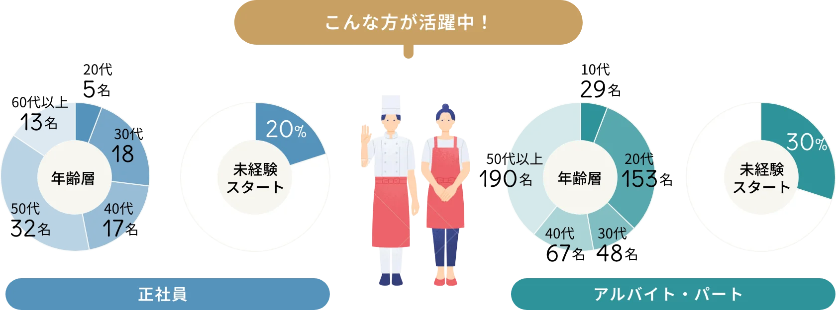 こんな方が活躍